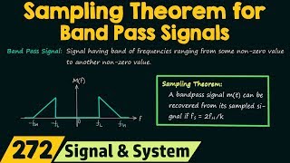 Sampling Theorem for Band Pass Signals [upl. by Treulich526]