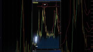 Soft Commodities and Inflation Detailed Chart Analysis [upl. by Bertolde330]