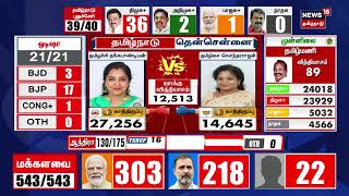 Election Results 2024  திமுக கூட்டணி களைந்து போக வாய்ப்பு உள்ளது  செம்மலை  N18ER [upl. by Danika]