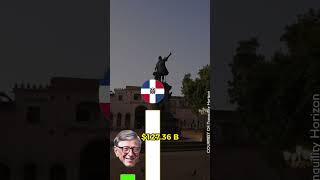 Bill Gates vs Countries Economy money billionaires millionaire [upl. by Rhine]