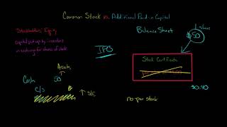 Common Stock vs Additional Paidin Capital [upl. by Bate]