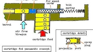 airsoft cartridge ejecting pneumatic prototype [upl. by Eboh]
