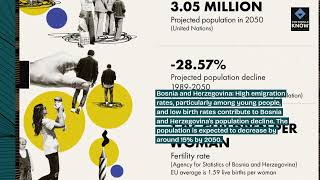 Top 10 Countries with the Fastest Declining Populations [upl. by Millisent]