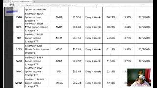 Bluayado Happy Declaration date weekly Distributions for Defiance Roundhill Yieldmax Group B [upl. by Iddet306]