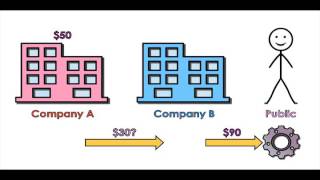 Dual Rate Transfer Pricing [upl. by Notgnirrac]