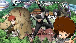 Naruto Konoha Crush Arc Power LevelsAnimeManga Rodri604 [upl. by Scheck]