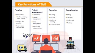 TMS Transport Management SystemCSCP Lecture 14 [upl. by Sims]