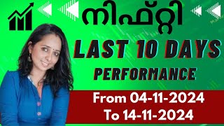 നിഫ്റ്റിയുടെ Last 10 ദിവസത്തെ 04112024 to 14112024 Performance കണ്ടു നോക്കു malayalam nifty [upl. by Duntson124]