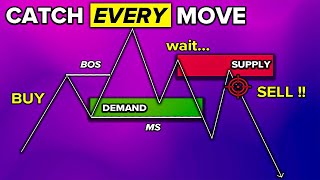 Master Supply amp Demand Flip Zones ULTIMATE Course [upl. by Veradi]