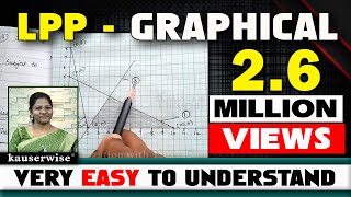 1 LPP  Graphical method  Maximization with 2 constraints  solved problem by kauserwise [upl. by Aicilf407]