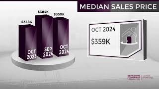 CartersvilleGA Real Estate Market Update from BHHS Georgia PropertiesNovember 2024 [upl. by Nhguavaj12]