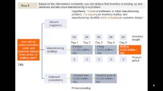 Comprehensive McKinsey Bain amp BCG Operations Case Approach [upl. by Ayikur]