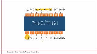 Contador 74160 BCD en cascada  74161 MOD 16 [upl. by Ettennahs]