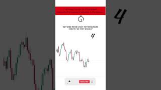 Chart Pattern and Technical Analysis shorts ytshorts trading tradingstrategy mcxlivetrading [upl. by Llemij]