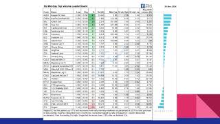 Singapore stock market for week ending 22112024 [upl. by Odo124]