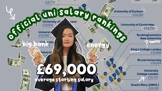 UK Universities with Highest Paid Graduates 💸 [upl. by Atnohs]