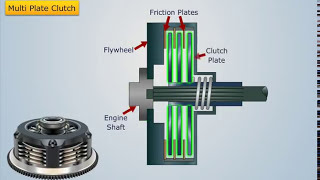 Types of Friction Clutches  Automobile Engineering [upl. by Avalsorim]