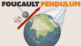 How FOUCAULT PENDULUM Works and Proves Earth is a Round SPINNING Sphere [upl. by Emanuel]