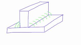 How To Weld Five Basic Welding Joints  Different Welds Explained Tips and Tricks [upl. by Anifares]