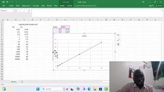 LINEWEAVER BURK PLOT [upl. by Dickey]