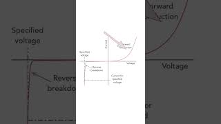 Understanding Zener Diodes  the basics Zener Zenerdiode [upl. by Acim]