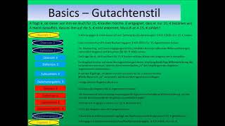 Jura Basics  Gutachtenstil und Gliederung [upl. by Ydisac]