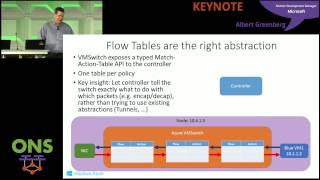 ONS2014 Keynote Albert Greenberg Microsoft  Azure [upl. by Ahsemal]