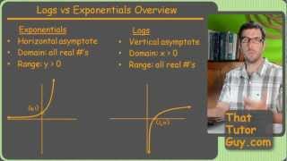 Graphing Logs vs Exponentials  Tricks from a Tutor  ThatTutorGuycom [upl. by Spoor]