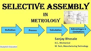 Selective assembly in metrology Interchangeability types example calculation in detail [upl. by Nomrac]