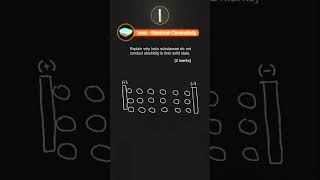 🧪 Ionic Bonding  Electronic Conductivity gcsechemistry ganesteaches ganesrevise [upl. by Fessuoy149]