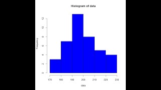 Basic histogram in R [upl. by Haramat]