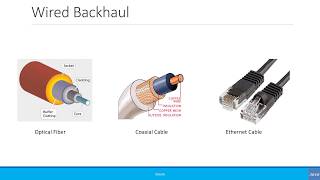 Beginners Different Types of Backhaul [upl. by Zeph732]