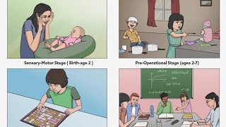 Piagets Theory of Cognitive Development [upl. by Sedgewinn]