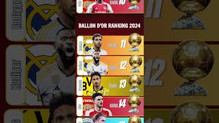 Ballon dor 2024  Top 20 Ballon dor Ranking ballondor balloon shorts c9editor [upl. by Ahsuoj]