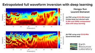 Extrapolated Full Waveform Inversion with Deep Learning [upl. by Kciredec]