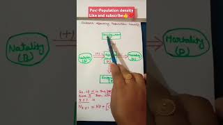 Factors affecting population density  Ch Organism and population  class 12  biology motivation [upl. by Sharai]