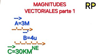 Magnitudes Escalares y Vectoriales Física 1 parte 1 [upl. by Anitsim297]