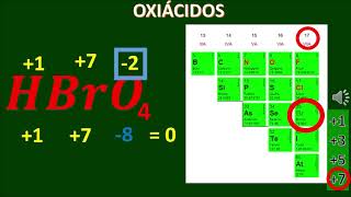 NOMENCLATURA Y FORMULACION DE OXIACIDOS [upl. by Terbecki]