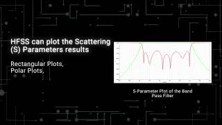 Ansys HFSS  PostProcessing [upl. by Raphael752]