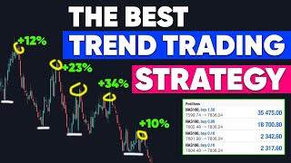 Best Price Action Strategy For Trend Trading [upl. by Nikolaus385]