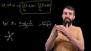 Deriving Gausss Law for Electric Flux via the Divergence Theorem from Vector Calculus [upl. by Iroak878]