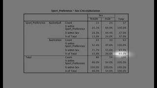 Running and Interpreting a Crosstabs Analysis in SPSS [upl. by Javier]