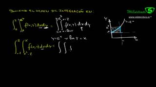 INTEGRALES DOBLES LÍMITES DE INTEGRACIÓN EJEMPLOS [upl. by Anatnom]