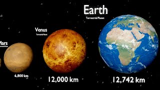 Universe Size Comparison 3D  Data Magnifier [upl. by Ellehs]