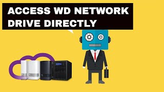 WD MyCloud Quick Direct Access Network Drive Folder From Your PC [upl. by Ycram139]