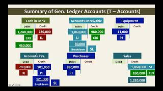 Posting From Special Journals To Subsidiary Ledgers [upl. by Jaddo]