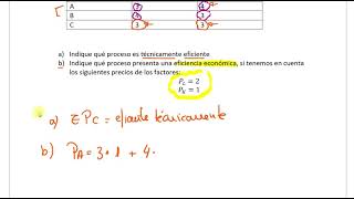 Ejercicio Resuelto Eficiencia económica y Técnica [upl. by Aydiv]