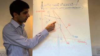 A2IB Why is there a Vertical Discontinuity with Kinked Demand [upl. by Uke]