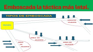 Emboscada la Táctica más letal [upl. by Yetnruoc]