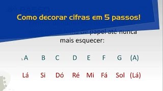 AULA DE VIOLÃO  COMO DECORAR CIFRAS EM 5 PASSOS [upl. by Nyrroc]